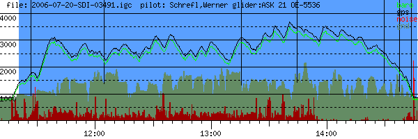 Barometer